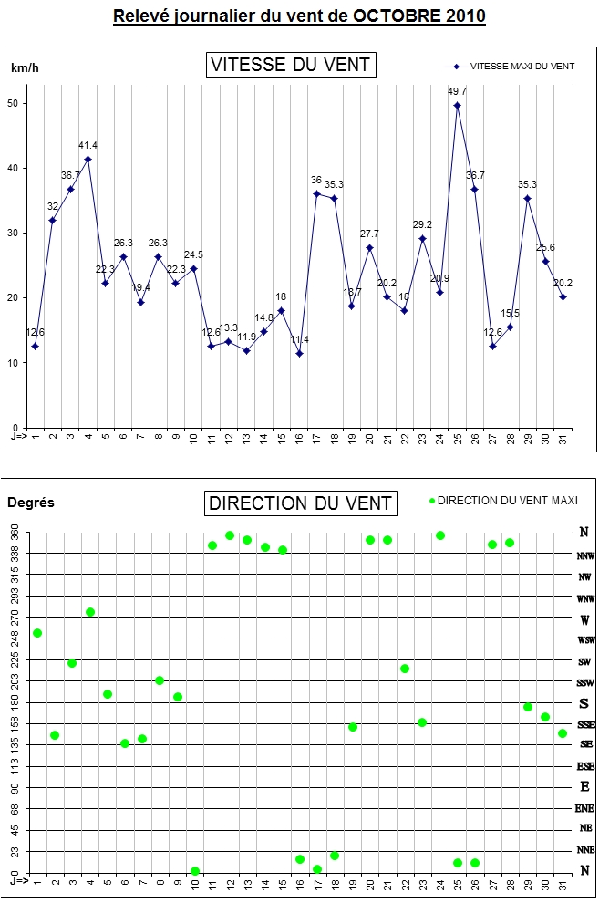 GRAPH VENT 10-10.jpg